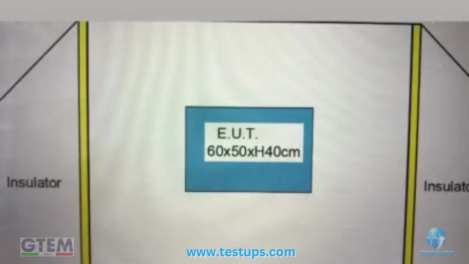 Radiated Immunity Test Systems