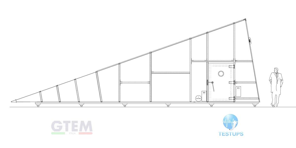 GTEM Test Cells
